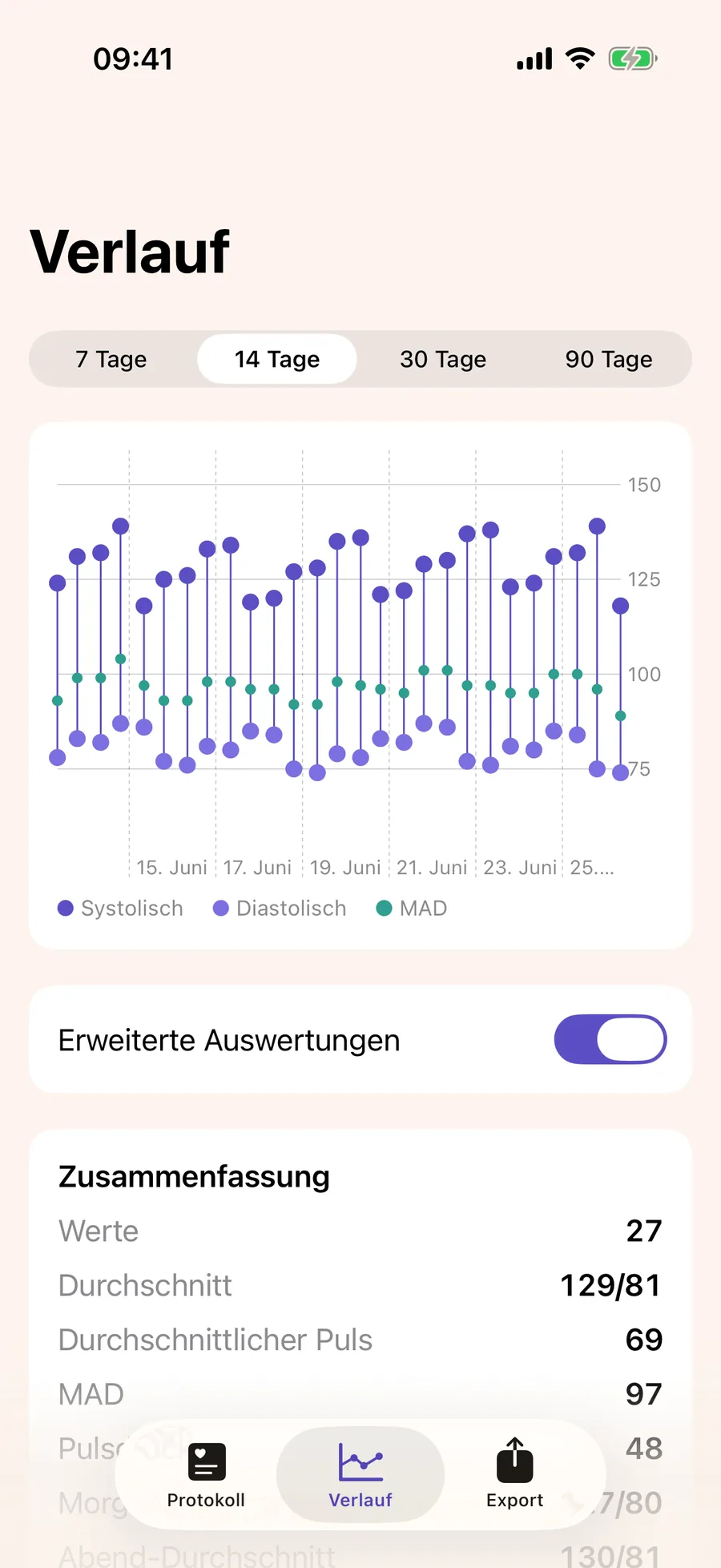 Der Tensia-Trends-Bildschirm mit einem 14-Tage-Diagramm für Systole und Diastole