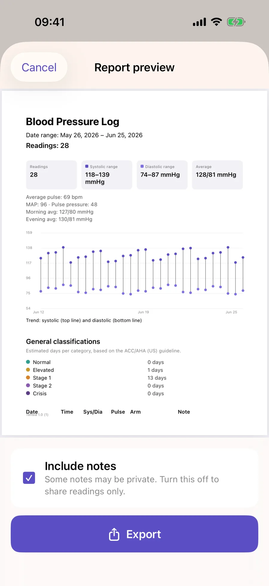 A doctor-ready PDF blood-pressure report preview in the Tensia app